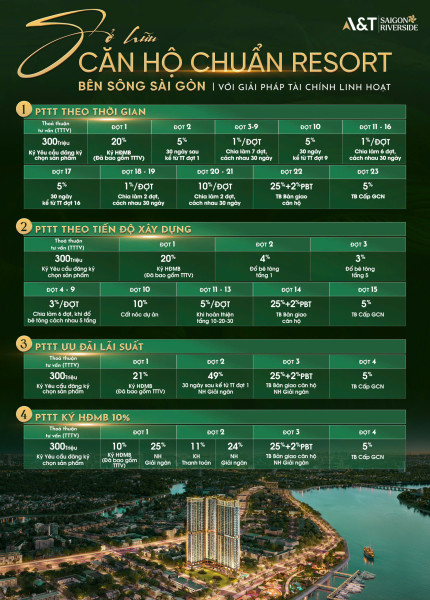 🌿 THÔNG BÁO CHÍNH SÁCH ƯU ĐÃI KHỦNG – A&T SAIGON RIVERSIDE 🌿